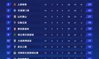 jrkan直播-足球俱乐部如何组建高水平的球队阵容？（足球俱乐部人员配置）