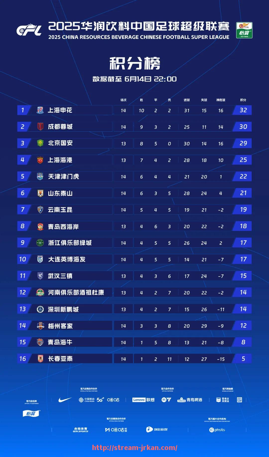 jrkan直播-足球俱乐部如何组建高水平的球队阵容？（足球俱乐部人员配置）